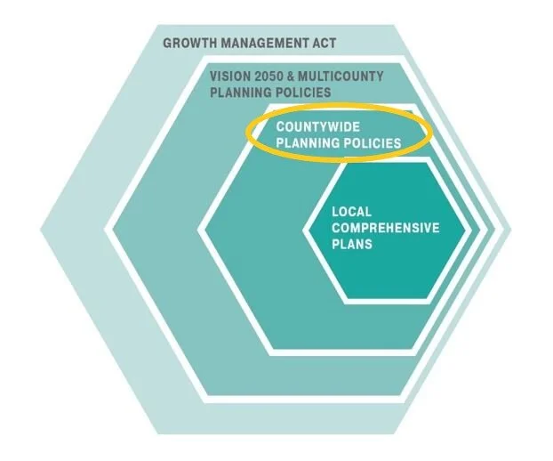 Land Use Planning — Kitsap Regional Coordinating Council